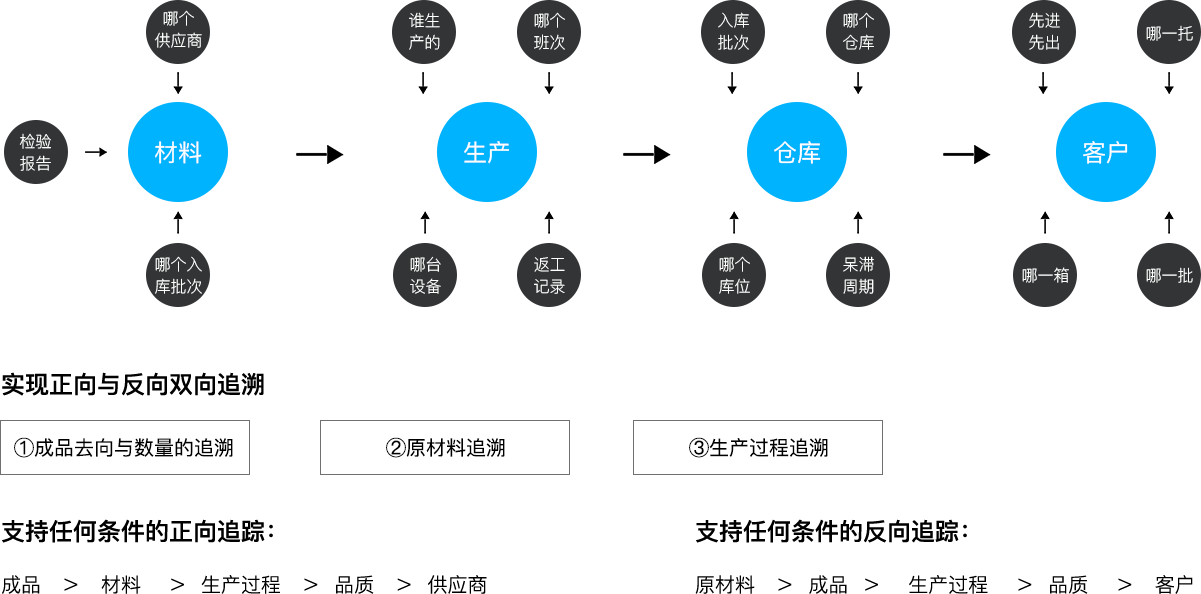 極望科技_追溯系統(tǒng)專(zhuān)家