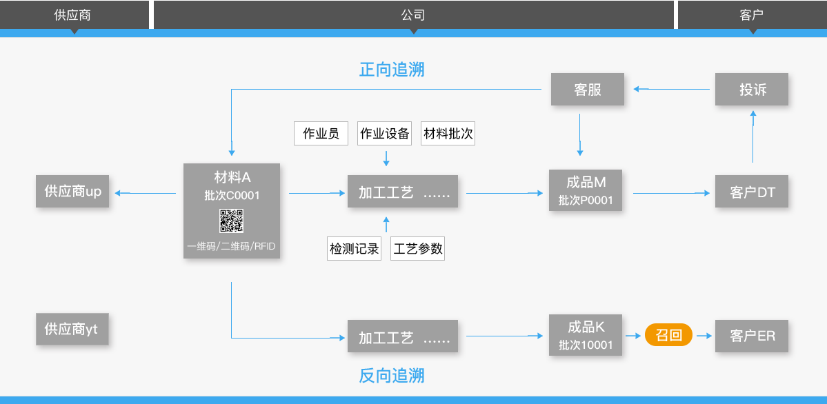 極望科技